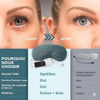 OptiZen™ — Masque Chauffant Yeux USB
