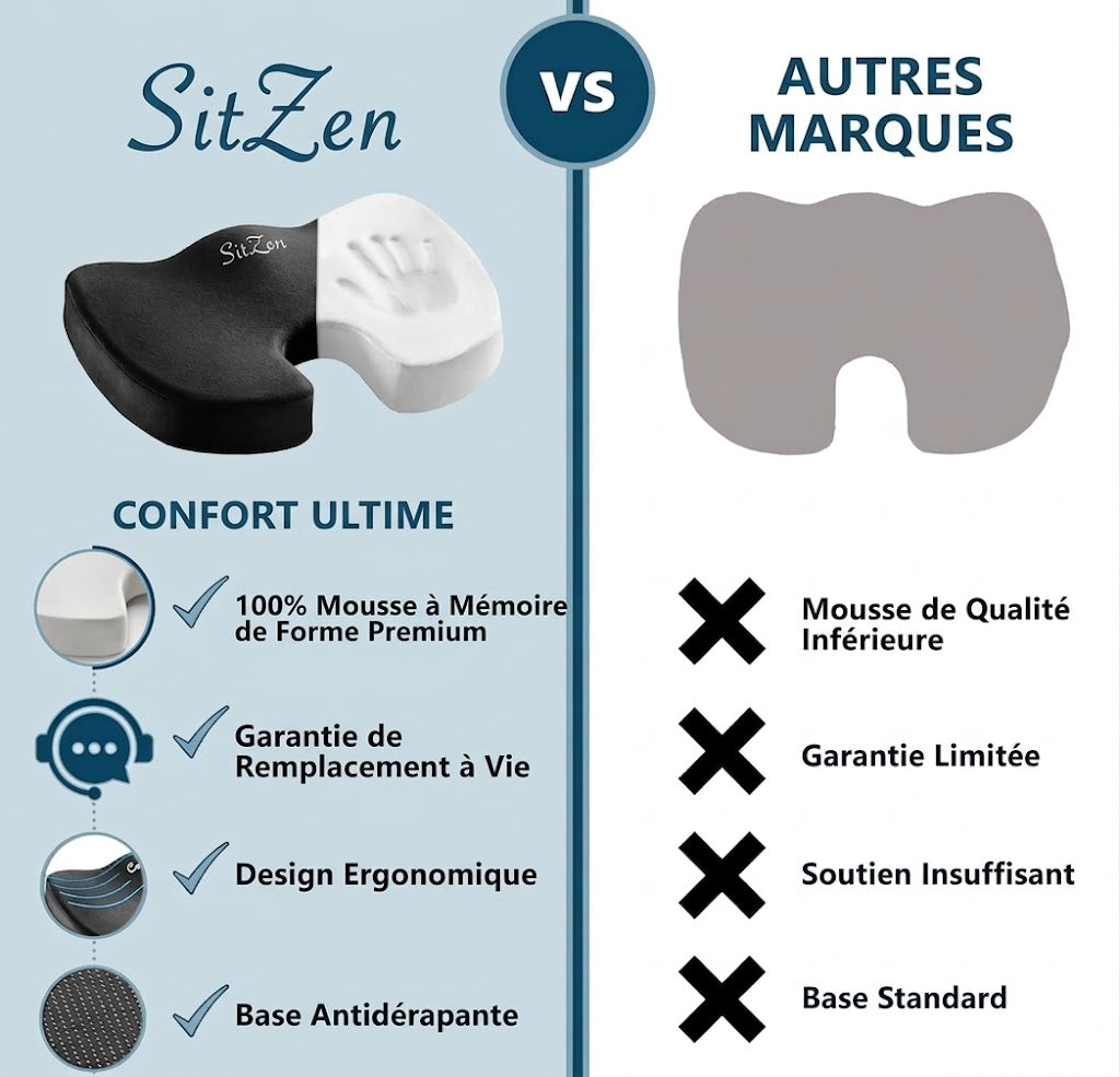 SitZen™ — Coussin Orthopédique Mémoire de Forme