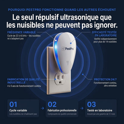 Répulsif antiparasitaire ultrasonique DebPro™ - Éliminez définitivement plus de 14 nuisibles