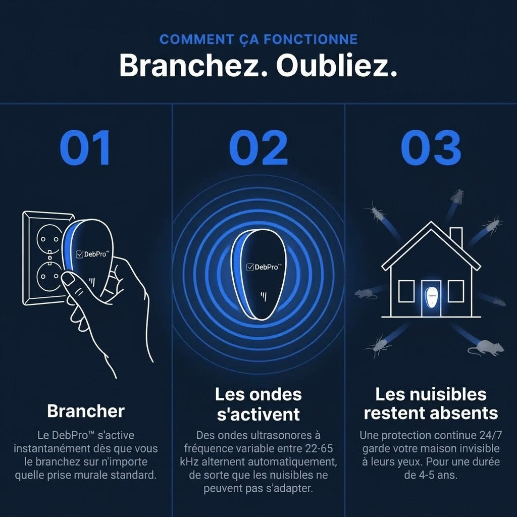 Répulsif antiparasitaire ultrasonique DebPro™ - Éliminez définitivement plus de 14 nuisibles