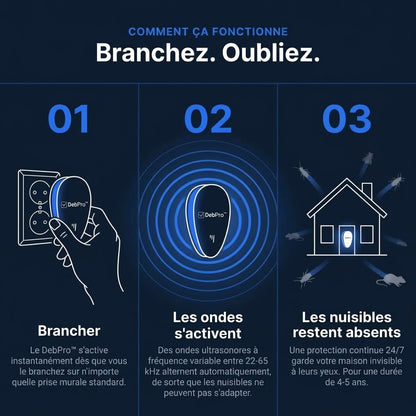 Répulsif antiparasitaire ultrasonique DebPro™ - Éliminez définitivement plus de 14 nuisibles