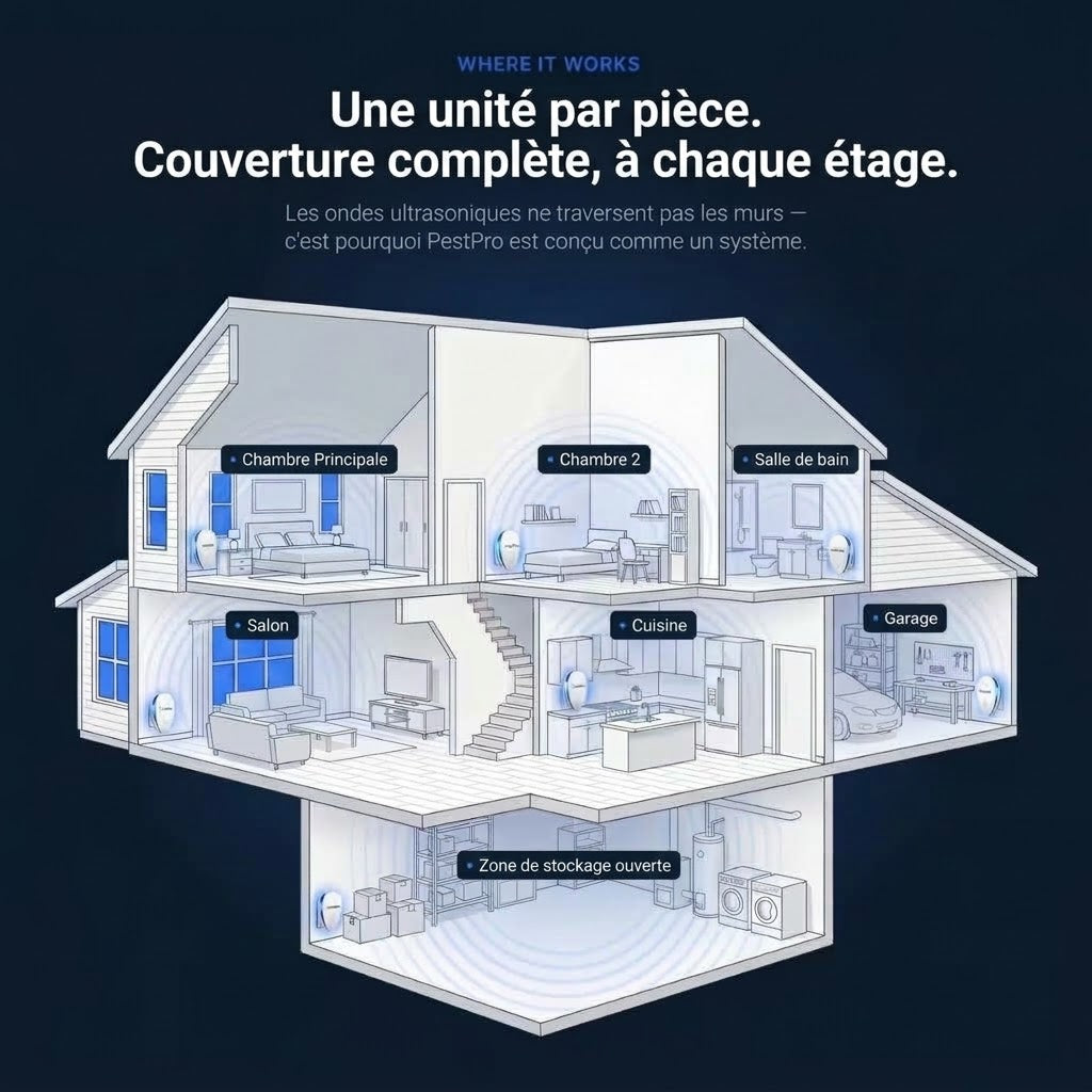 Répulsif antiparasitaire ultrasonique DebPro™ - Éliminez définitivement plus de 14 nuisibles