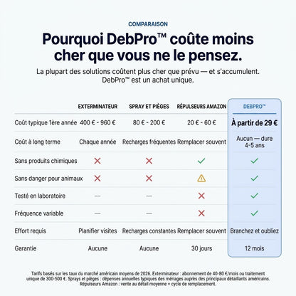 Répulsif antiparasitaire ultrasonique DebPro™ - Éliminez définitivement plus de 14 nuisibles