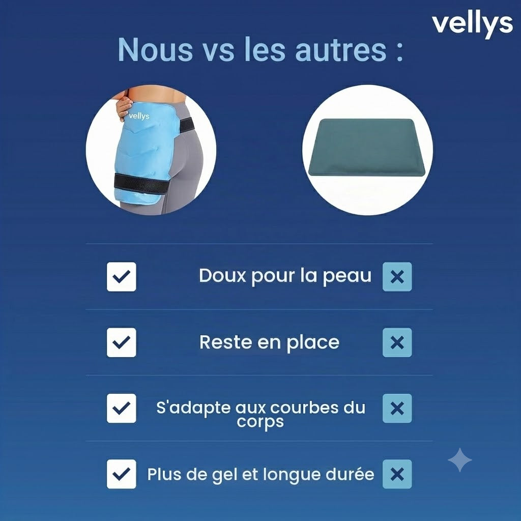Vellyss™ – Bandage Froid Anti-Lipœdème